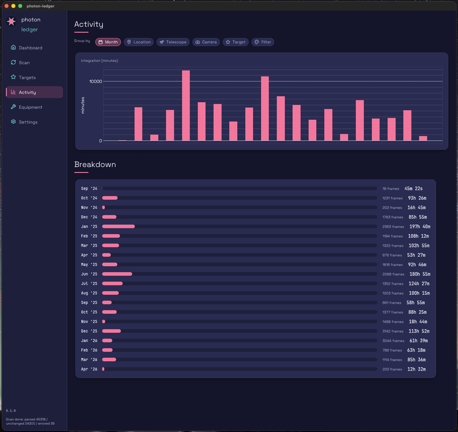 Activity view grouped by month